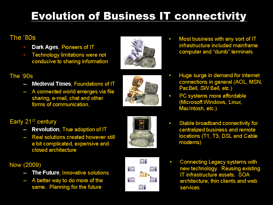 Evolution of Business IT connectivity