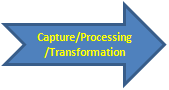 capture_processing_transformation_arrow