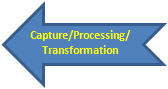 capture_processing_transformation_arrow_leftfacing
