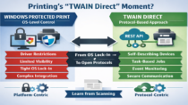 What TWAIN Direct Can Teach Us About Fixing Windows Protected Print